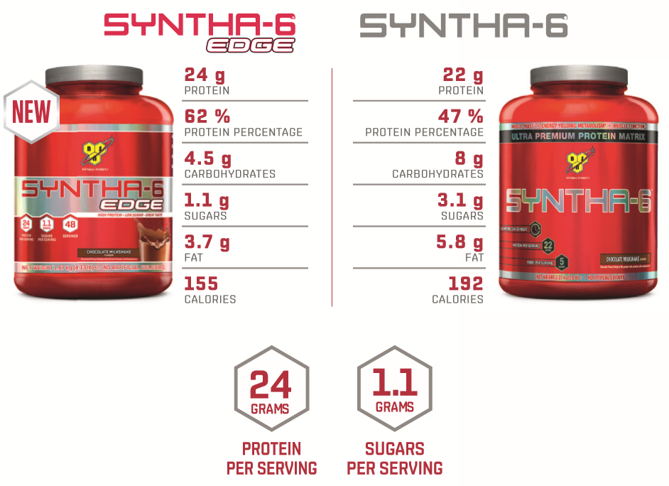 BSN Syntha-6 Edge 1870 g 