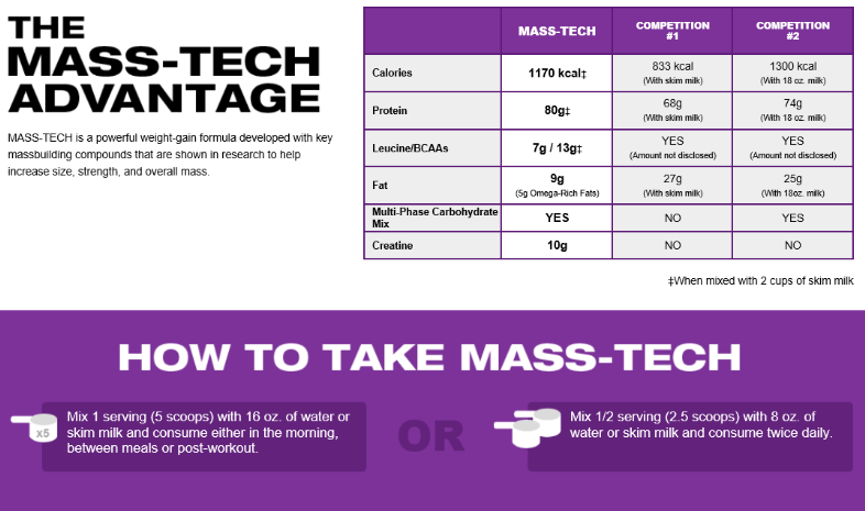 MuscleTech Mass Tech